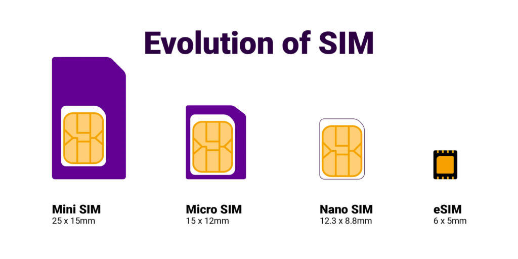 eSim cosa è e come funziona