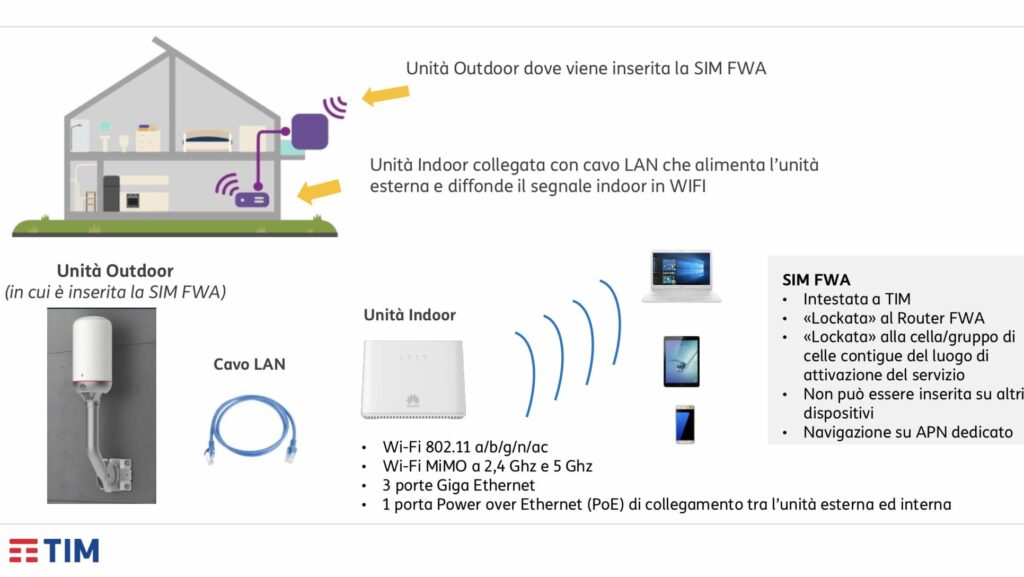 FWA indoor e outdoor: le differenze