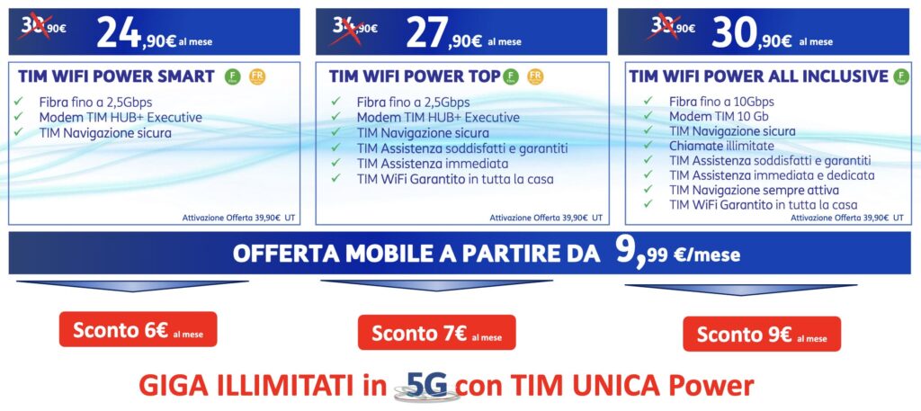 Scegli TIM per Fisso e Mobile e hai uno sconto fino a 9 € / mese