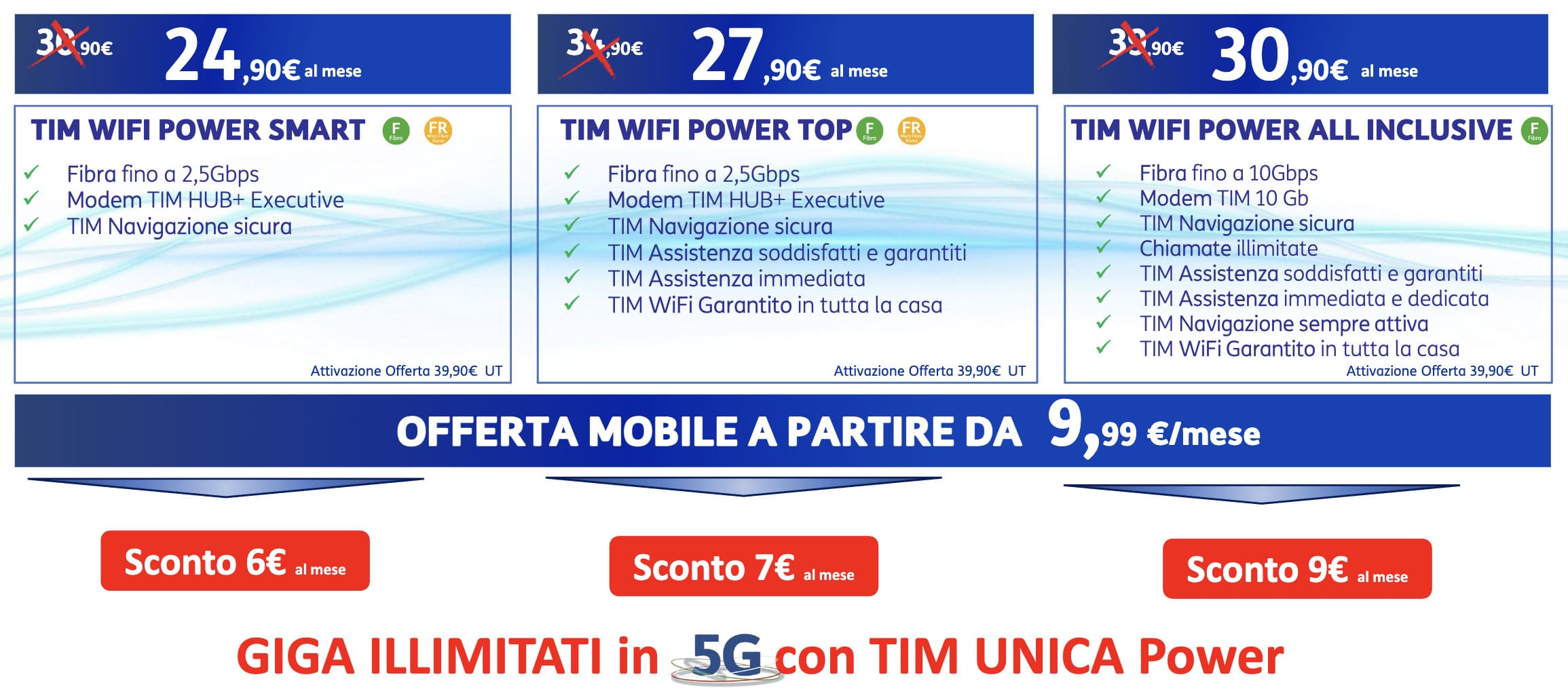 Sconto TIM fino a 9 € attivando fisso Casa e mobile Smartphone